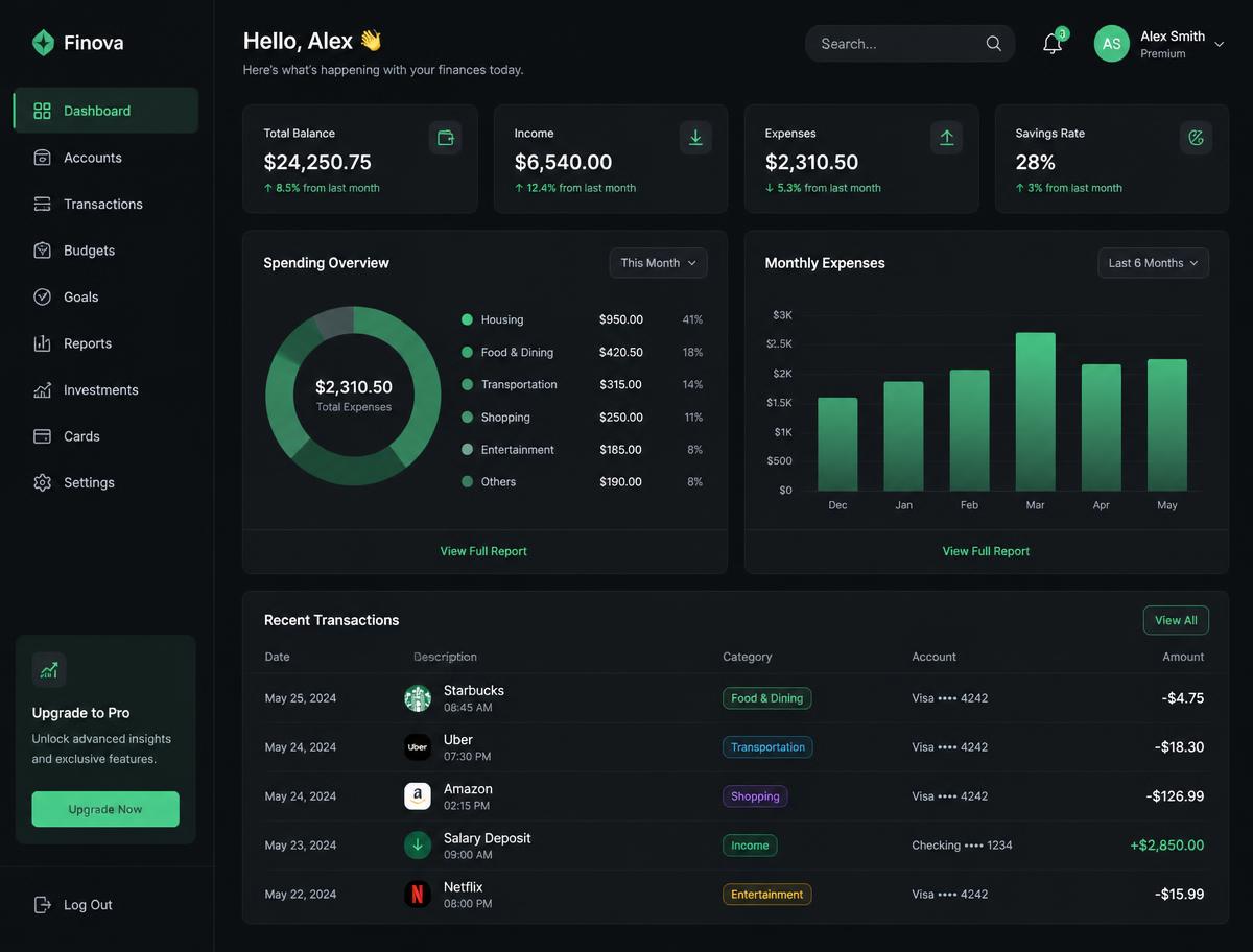 Interface do app Finova mostrando dashboard financeiro em modo escuro com gráficos e categorias de despesa